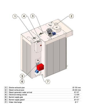 rotary-ovens-rotor 1