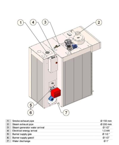 rotary-ovens-rotor 1