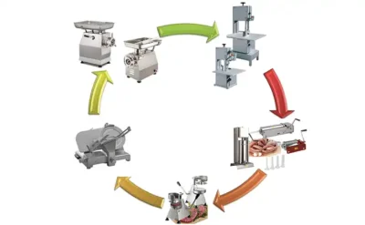 Butchery Equipment