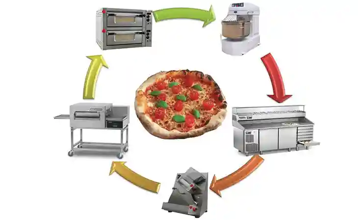 Pizza equipment store